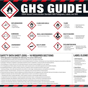 GHS Hazard Communication Labels