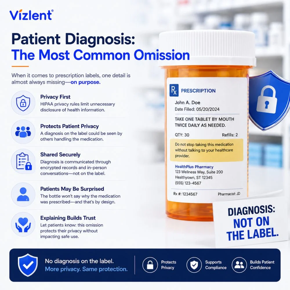 Patient Diagnosis: The Most Common Omission