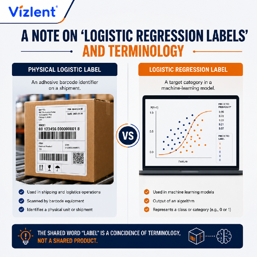 A Note on 'Logistic Regression Labels' and Terminology - Vizlent Label