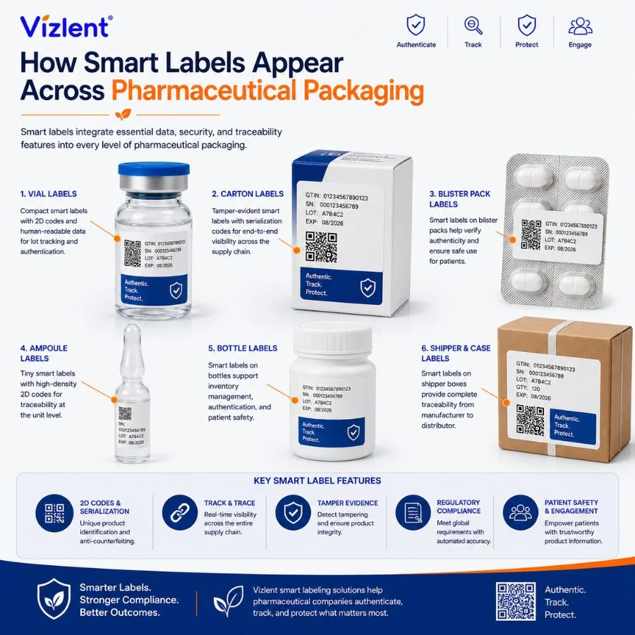 How Smart Labels Appear Across Pharmaceutical Packaging - Vizlent Label Materials Co., Ltd.jpg
