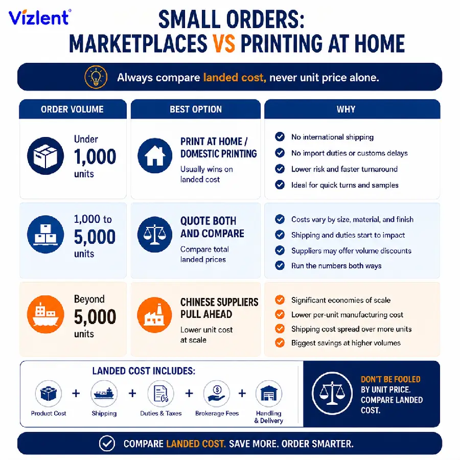 Small Orders: Marketplaces vs Printing at Home - Vizlent Label Materials Co., Ltd