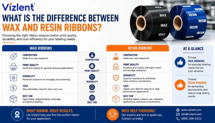 What Is the Difference Between Wax and Resin Ribbons? - Vizlent Label Materials Co., Ltd.