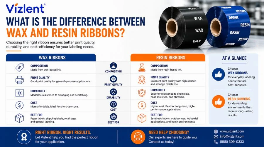 What Is the Difference Between Wax and Resin Ribbons?