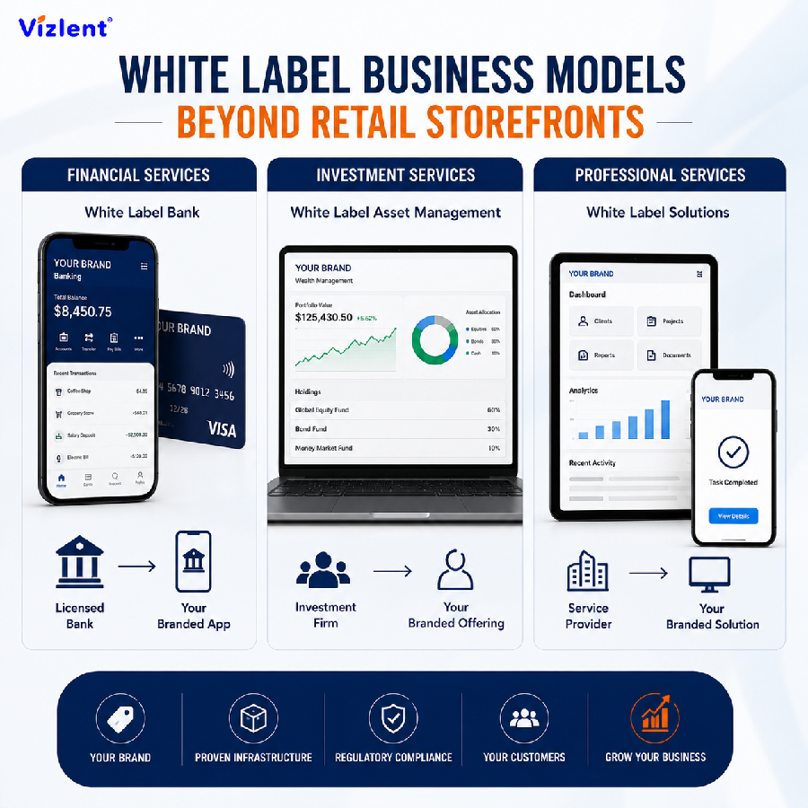 White Label Business Models Beyond Retail Storefronts - Vizlent Label