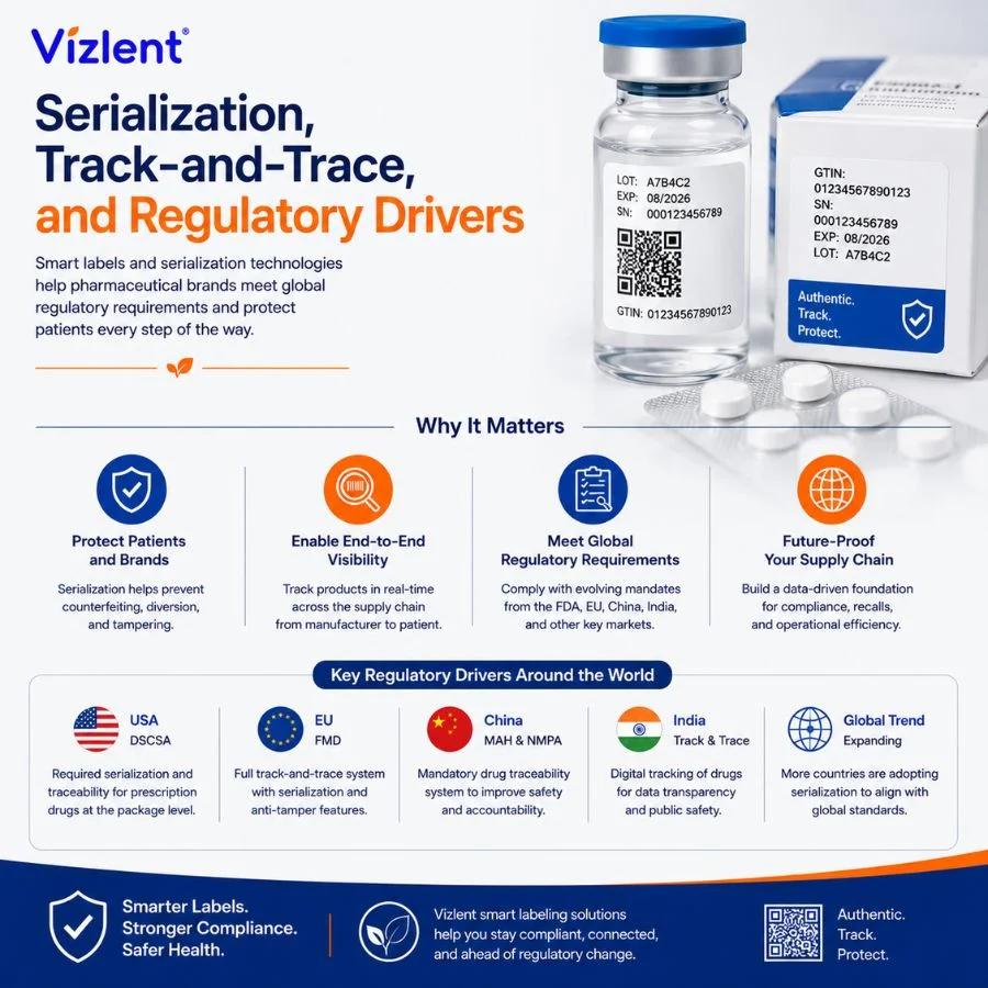 Serialization, Track-and-Trace, and Regulatory Drivers - Vizlent Label materials Co., Ltd.